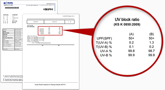 uv block ratio